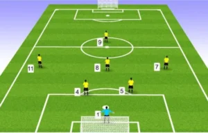 Chi Tiết Luật Sân Bóng Đá Thi Đấu Chuẩn Quy Định FIFA